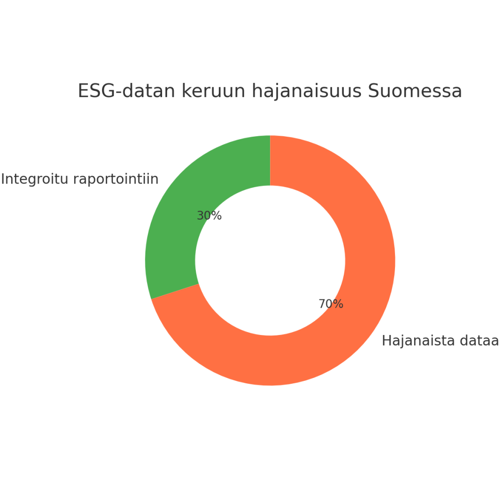ESG-datan keruun hajanaisuus suomalaisissa toimitilakiinteistöissä