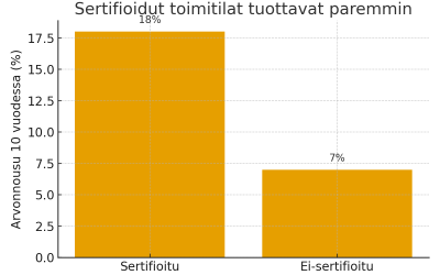 Toimitilojen ESG-vaje Suomessa – miten erottaa tulevaisuuden arvokiinteistöt?